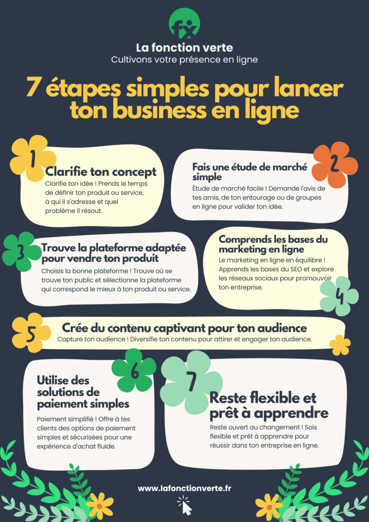 les étapes pour lancer un business en ligne